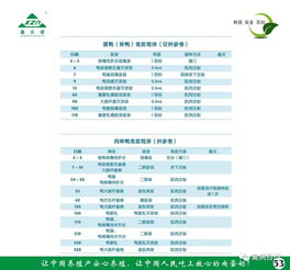 鑫眾諾禽病產品技術服務手冊 技術服務與技術轉讓指南